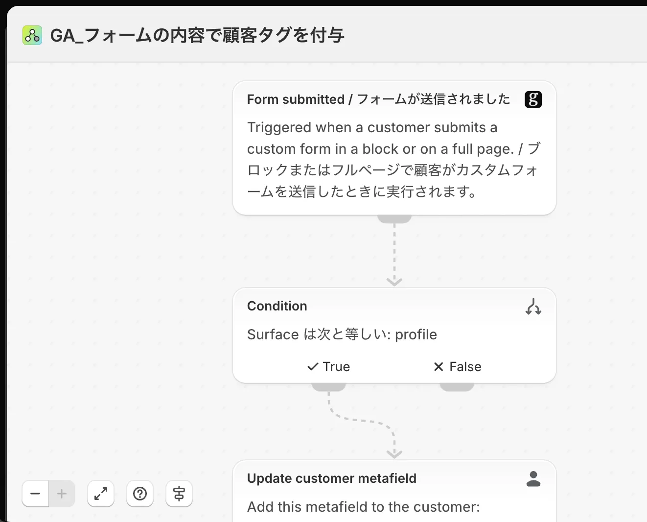 Screenshot: Automate with Shopify Flow